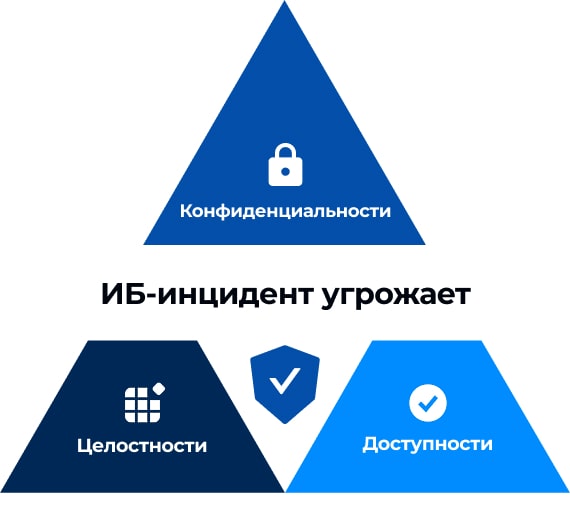 Что такое инцидент информационной безопасности?